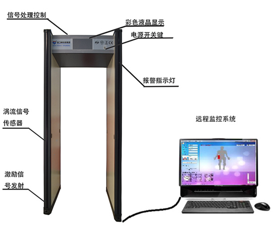 手機探測門 手機探測門