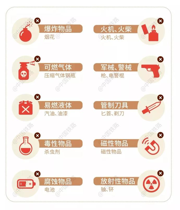 火車違禁物品一覽表 火車違禁物品一覽表