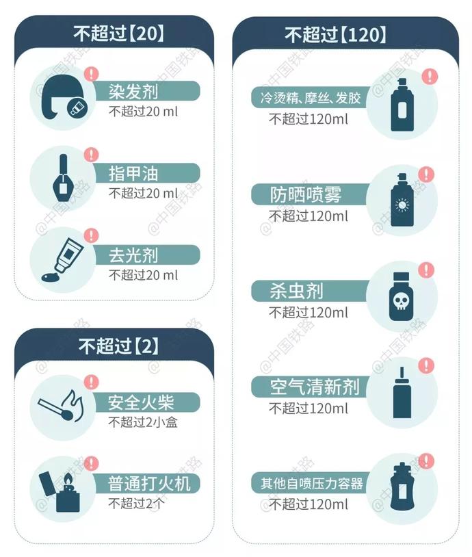 火車限量攜帶物品一覽表↓ 火車限量攜帶物品一覽表↓
